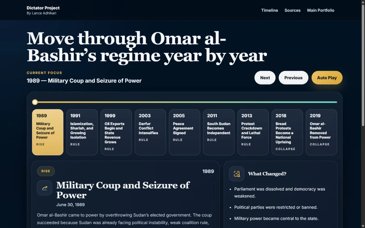 Screenshot of the interactive Omar al-Bashir historical timeline